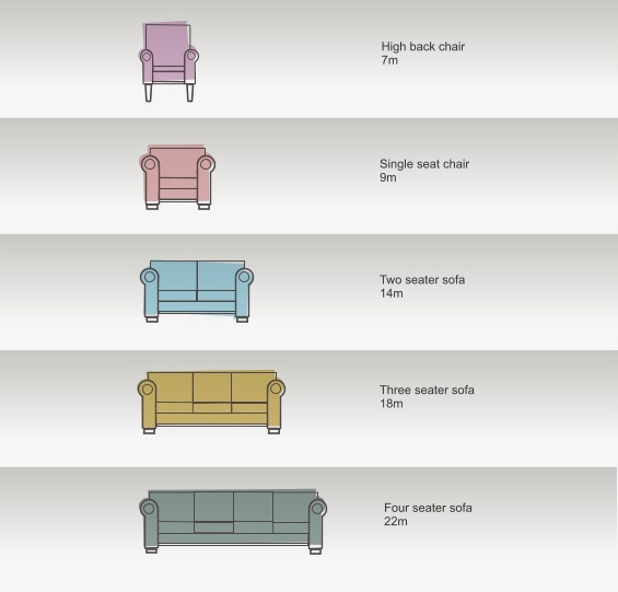 Sofa Fabric Estimator, Standard Size Of 3 Seater Sofa In Feet